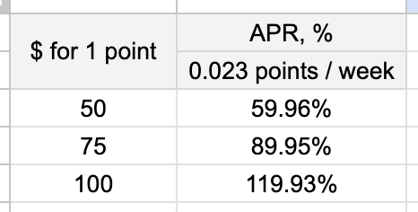 kartashovio's tweet photo. Another confirmation that earning points got harder this week. In my experiment series, I tested a lazy strategy and measured the potential APR on stables. Take a look at the screenshot: this week results.

– Last week: 0.043 points
– This week: 0.023 points

That's a 47% drop in efficiency