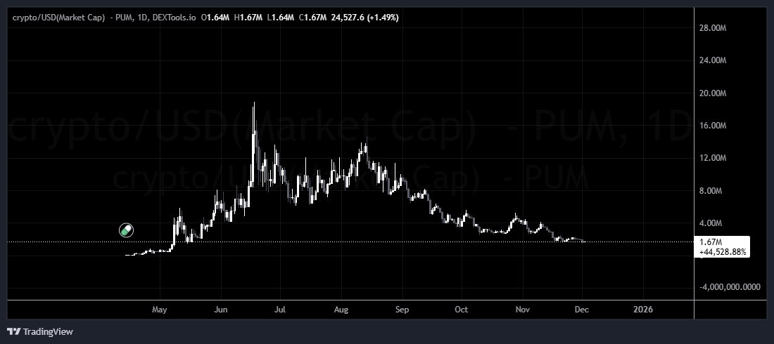 crypto looks good here