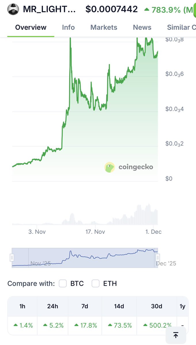 MrLightspeed.base.eth tweet media