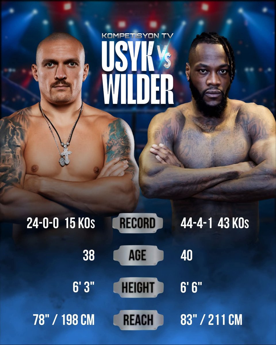 MikeAlberts86's tweet image. Come on Usyk!!! Who wants to see this fight??? #UsykWilder

sshortly.net/a3bbfbe