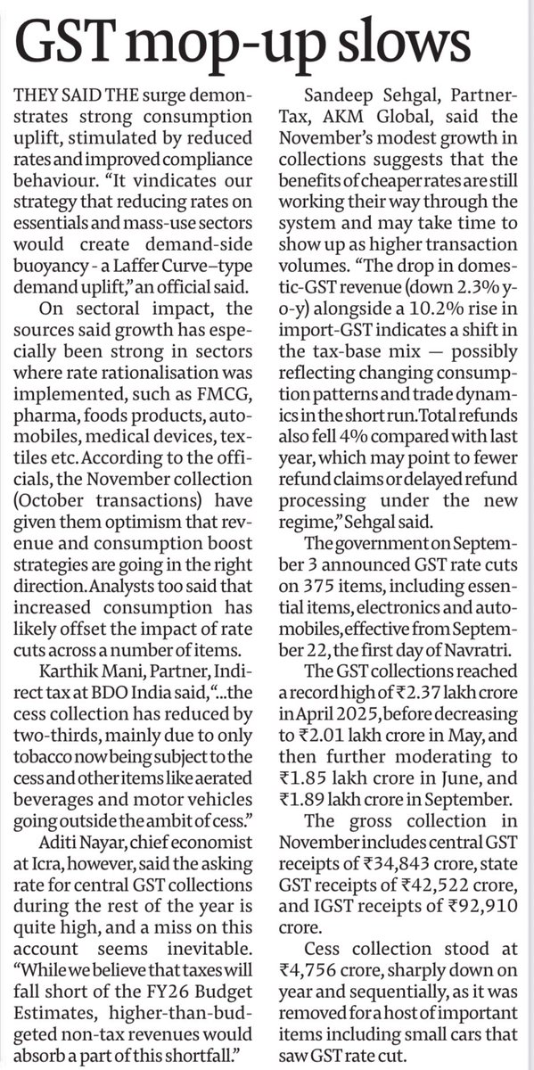 scribesingh's tweet image. GST gross collection down 4% (YoY) in November to ₹1.75 lakh crore (including cess) after GST rate rationalisation. This marks the lowest collection since September 2024 (₹1.73 lakh crore).

#Economy #gstcollectiondata