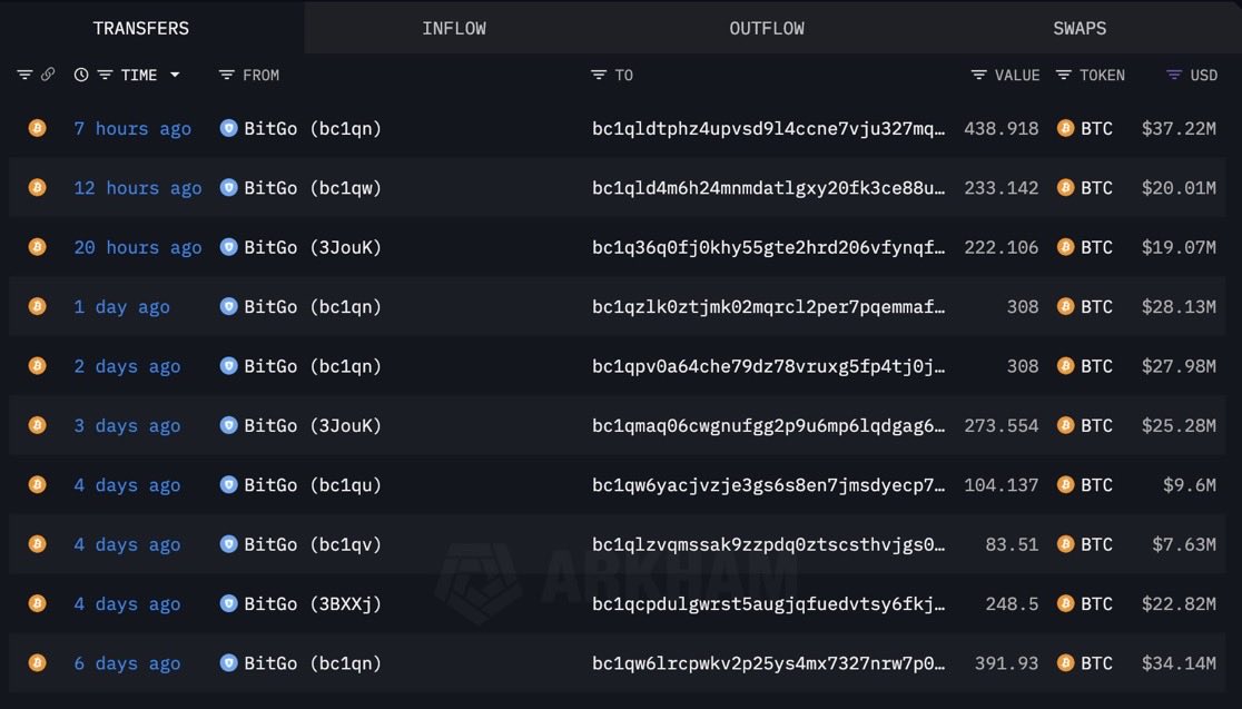 Vivek4real_'s tweet image. WHILE YOU ARE SCARED, SOMEONE JUST BOUGHT $231,000,000 WORTH OF BITCOIN

HE KNOWS WHAT’S COMING 🚀