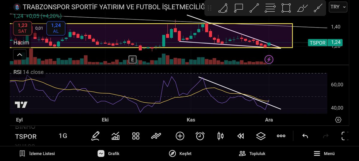 #tspor Kısada şu üçgenin hakkını vermesi lazım.YTD