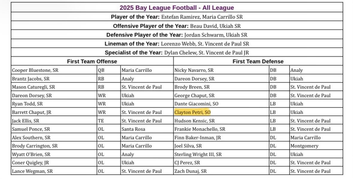 Clayton Petri tweet media