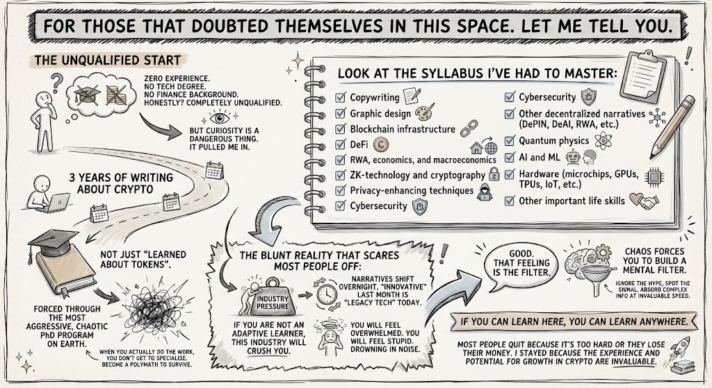For those that doubted themselves in this space.

Let me tell you.

I started with zero experience. No tech degree. No finance background.

Honestly? I was completely unqualified.

But curiosity is a dangerous thing. It pulled me in.

Three years of writing about crypto later,