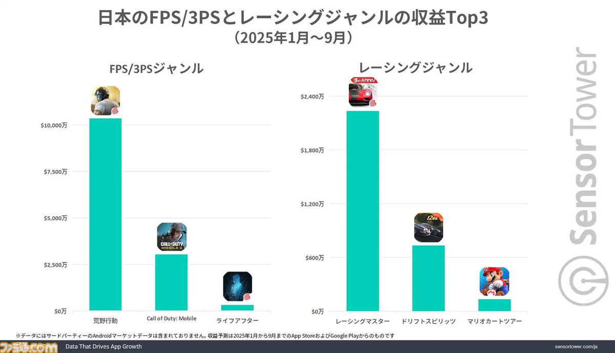 ファミ通WaveDVD44点 GameWaveDVD5点 ファミ通WaveDVD44点 GameWaveDVD5点 Items · Hit Save! Archive · Hit