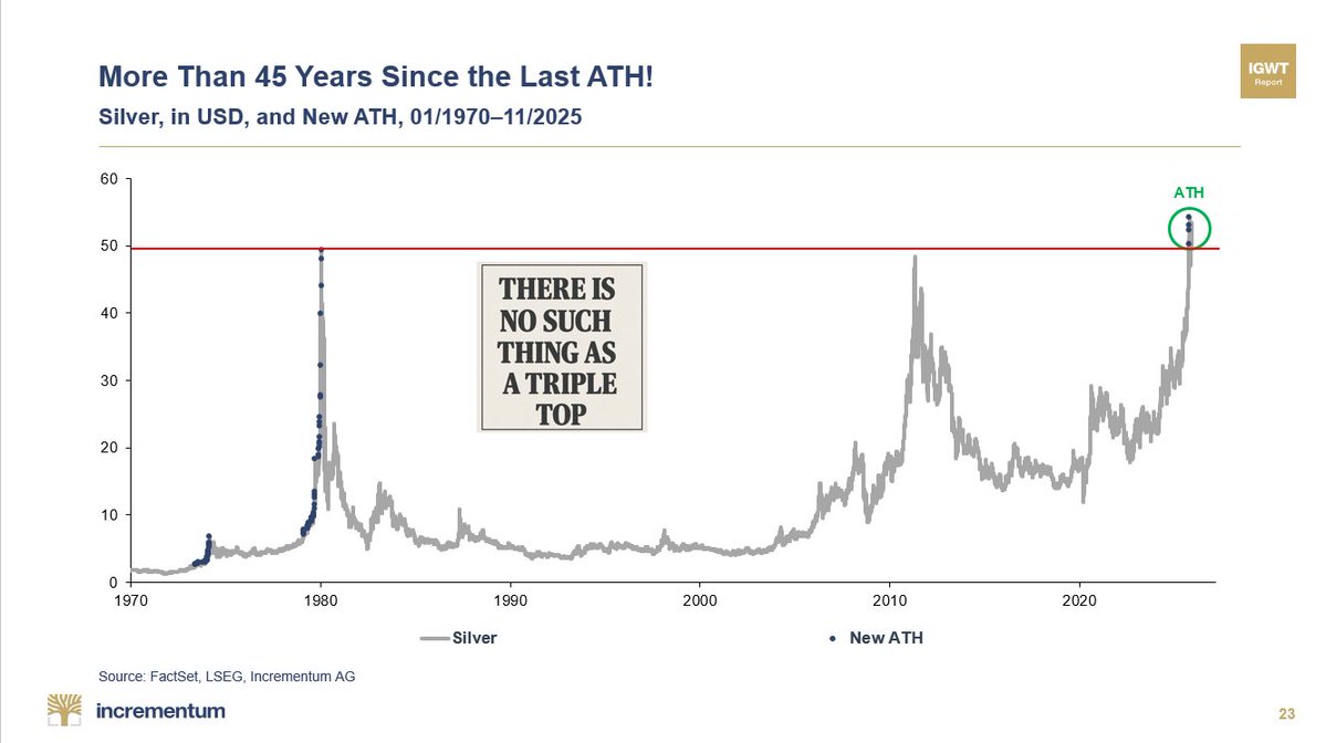 RonStoeferle's tweet image. #Silver