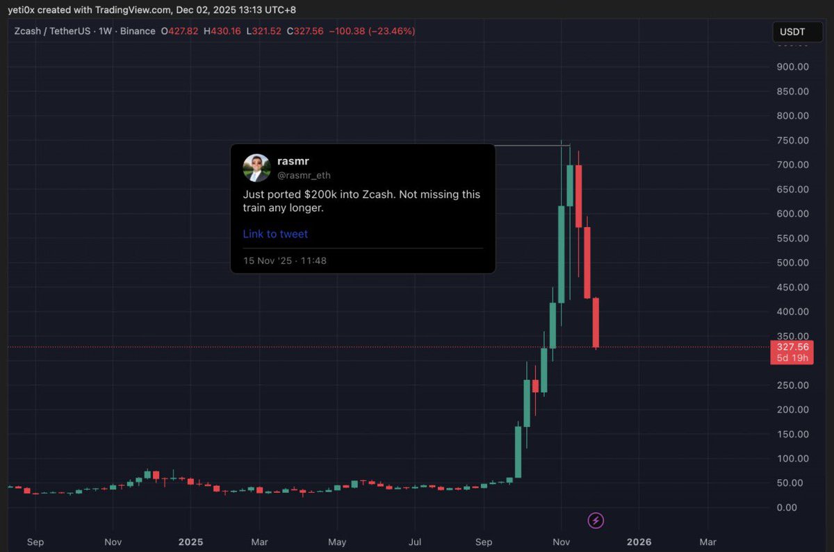 rasmr_eth's tweet image. Mother f*cker.