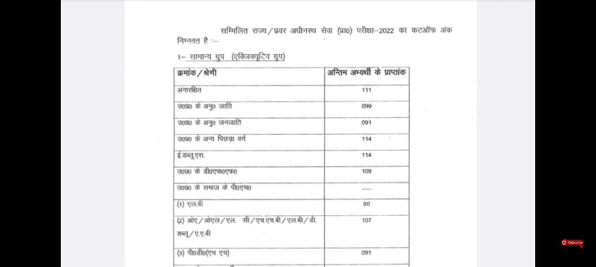 ManojSinghKAKA's tweet image. 🔥 कल जारी UPPCS pre 2025 रिजल्ट में आरक्षण पर हमला? 2025 के रिज़ल्ट ने खोल दी आयोग की पोल — कटऑफ़ डेटा खुद गवाही दे रहा है! 🔥

01/12/2025 को आए UPPCS Prelims-2025 के रिज़ल्ट ने लाखों अभ्यर्थियों को झकझोर दिया है।
920 सीटों के मुकाबले सिर्फ 11,727 अभ्यर्थियों को ही प्रीलिम्स पास…