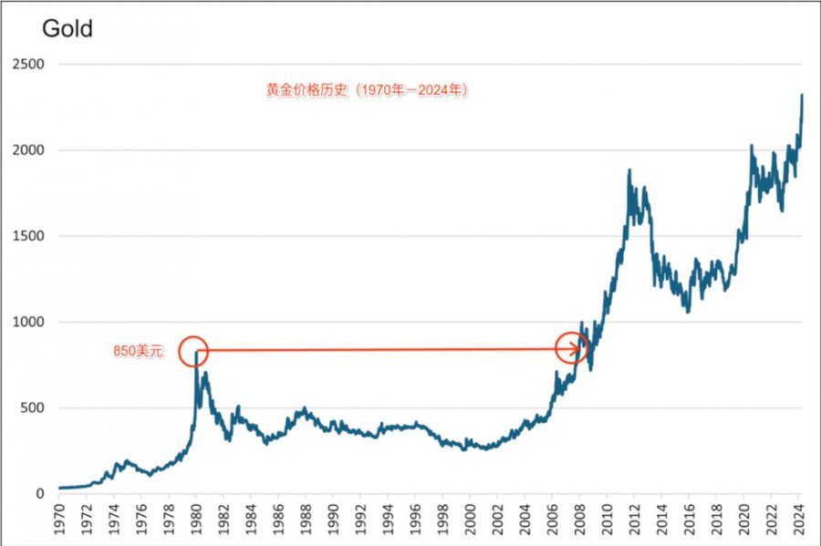 硅谷居士 tweet media
