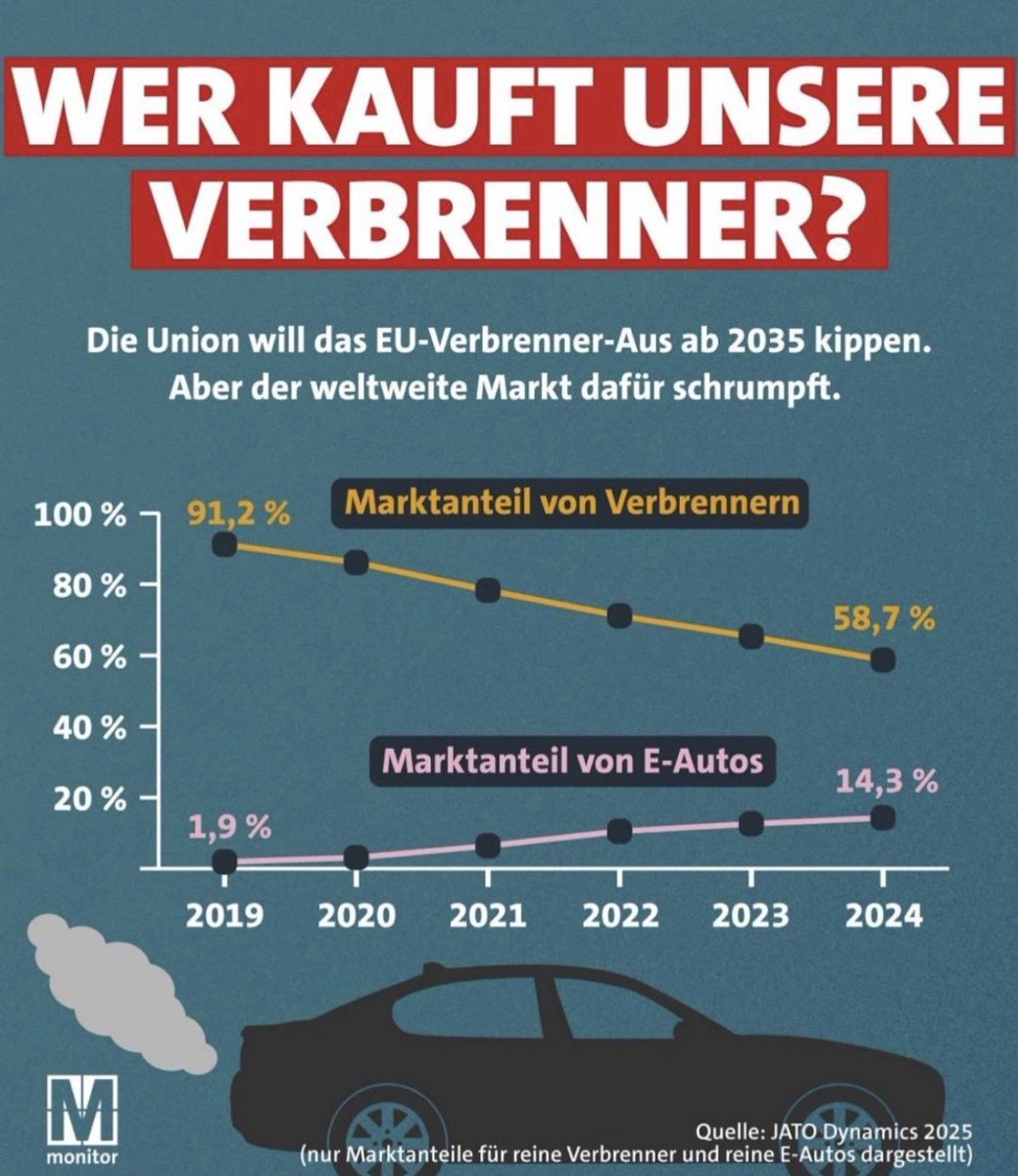 jenny_nass26's tweet image. #Hocheffizient