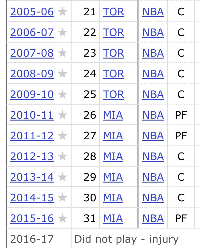 ChefTrillie's tweet image. Having to retire at 31 after making 11 All-Stars in a row is madness. Bosh was really that dude. To put it in perspective, Melo is only a 10x All-Star. Westbrook is at 9