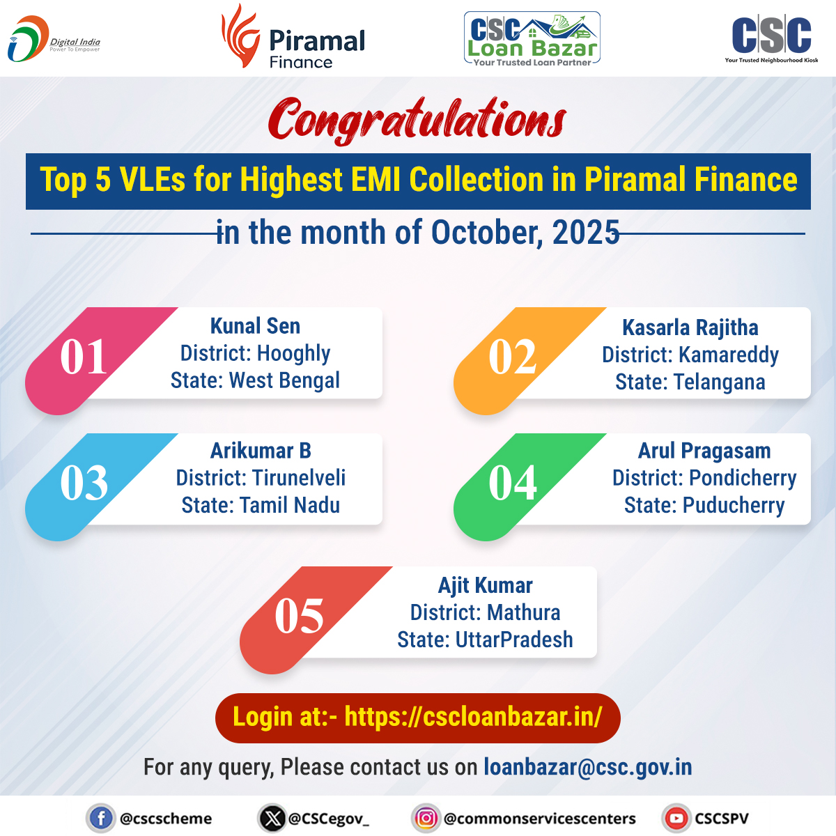 cscfinancial_'s tweet image. 🎉Congratulations to the Top 5 CSC VLEs🎉

For achieving the Highest EMI Collection for Piramal Finance in the month of October, 2025

Your dedication, consistent effort, and hard work continue to set new benchmarks!

#csc #cscloanbazar #cscfinanacialservices #piramalfinance