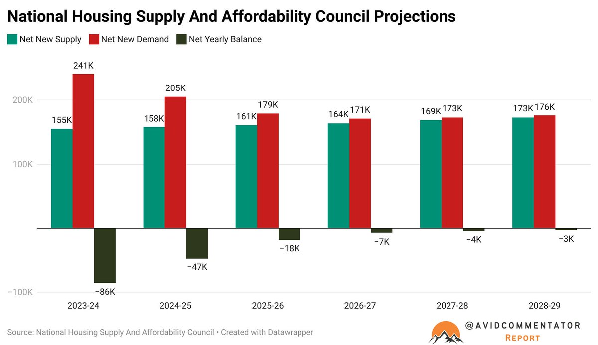 Tarric Brooker aka Avid Commentator 🇦🇺 tweet media
