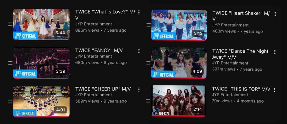 TwiceChartDatas's tweet image. TWICE songs nearing milestone on YouTube:

🎯900M
What is Love? → 886,041,546
🔸GAP: 13,958,454

🎯700M
FANCY → 680,245,064
🔸GAP: 19,754,936 

🎯600M
CHEER UP → 589,506,263
🔸GAP: 10,493,737 

🎯500M
Heart Shaker → 483,887,969
🔸GAP: 16,112,031

🎯400M
Dance The Night Away…