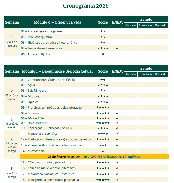 ProfGuiGoulart's tweet image. Sua vida fica mais fácil com um BOM Cronograma de estudos para 2026.

🚨 Post de utilidade pública
É só baixar, clicar na aula e estudar =)
A organização eu fiz pra você

- Obrigado
- De nada

Baixe aqui: bit.ly/cronoBIO2026