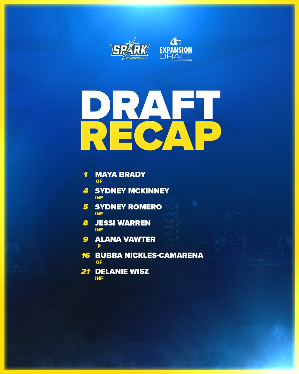 ausl_spark's tweet image. your Spark roster update heading into the Allocation Draft! ⚡️

#BeTheSpark