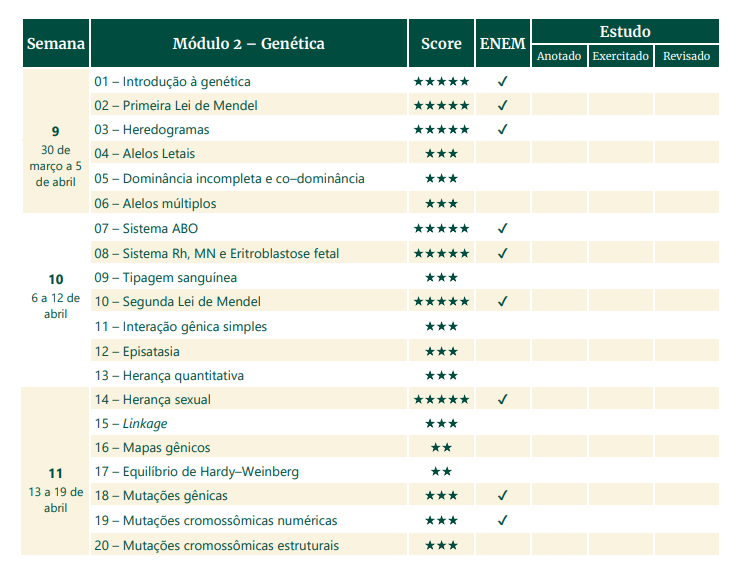 ProfGuiGoulart's tweet image. Sua vida fica mais fácil com um BOM Cronograma de estudos para 2026.

🚨 Post de utilidade pública
É só baixar, clicar na aula e estudar =)
A organização eu fiz pra você

- Obrigado
- De nada

Baixe aqui: bit.ly/cronoBIO2026