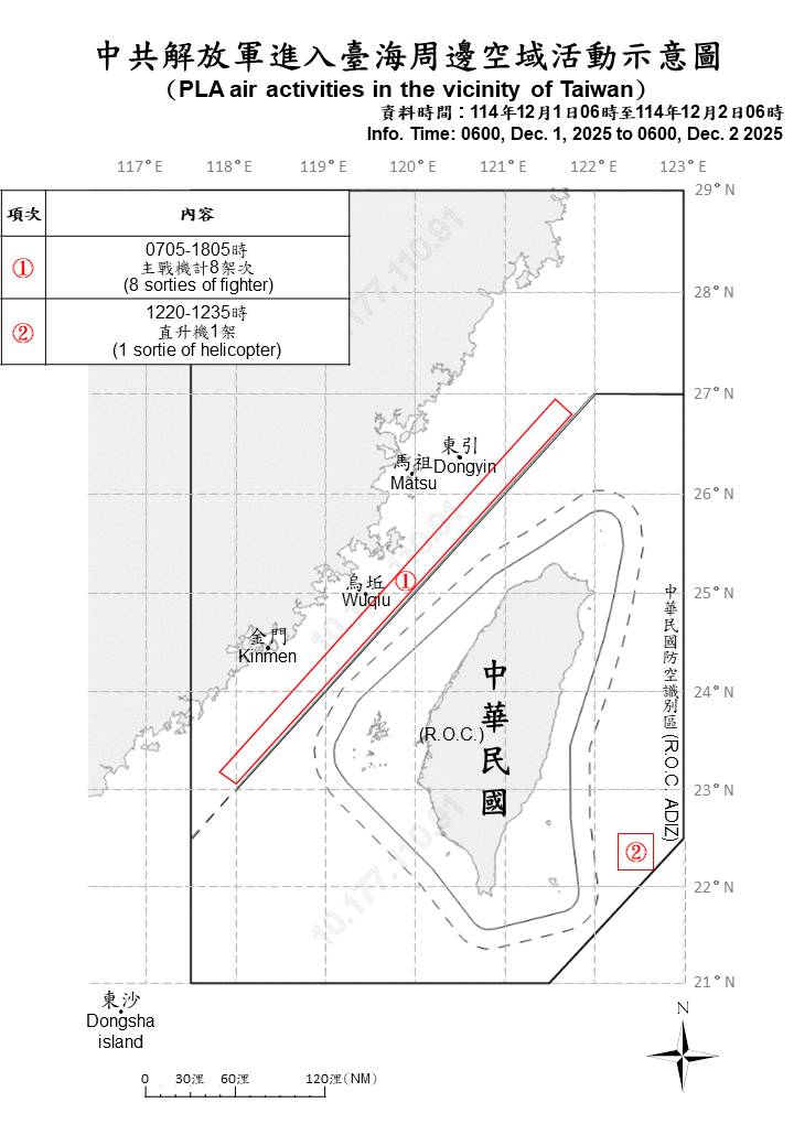 MoNDefense's tweet image. 9 sorties of PLA aircraft, 8 PLAN vessels and 2 official ships operating around Taiwan were detected up until 6 a.m. (UTC+8) today. 1 out of 9 sorties entered Taiwan’s eastern ADIZ. #ROCArmedForces have monitored the situation and responded