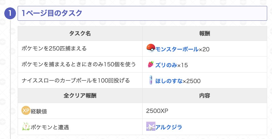 gamewith_pkgo's tweet image. 【 宝探しの旅路シーズン 最新情報 】
続行リサーチの内容が一部判明

📅販売期間：2/10(火)20:00まで
🎫価格：1120円(税込)

・報酬でマスターボールなど
・続行リサーチのため高難易度
→ クリアの期限はなし

▼ 詳細はこちら
pokemongo.gamewith.jp/article/show/5…
#ポケモンGO