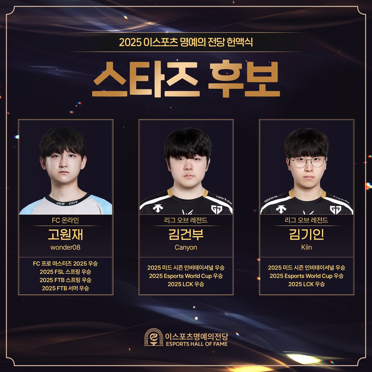 [2025 이스포츠 명예의 전당 헌액식] 스타즈 팬 투표 안내

🎖️2025 스타즈 후보
 
📅~12/7(일) 23:59까지
📑forms.gle/dnv5MUjBogfJLt…

*《2025 스타즈》는 1개 종목 당 최대 3명까지의 선수만 선정됩니다. 

#이스포츠명예의전당 #헌액식 #스타즈
