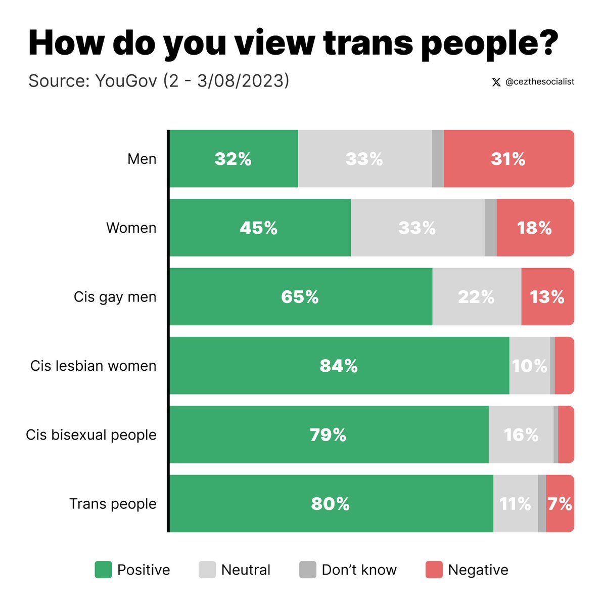 cezthesocialist's tweet image. wrong