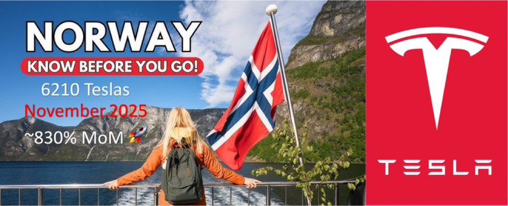 MoneyCode10x's tweet image. 🔥🎯 Tesla Just Shocked Norway — November Deliveries Went Parabolic

Norway’s latest registration data didn’t just surprise analysts — it detonated across the entire $TSLA community.
Tesla delivered 6,210 vehicles in November, a month-over-month surge of ~830%, according to…