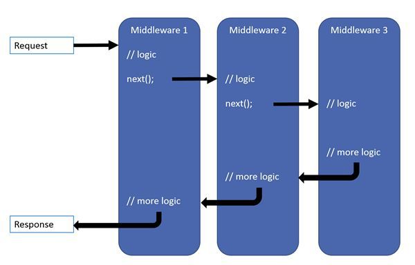 aspnetcore_news's tweet image. Multitenancy Techniques for the UI in ASP .NET Core by @RJPeres75 developmentwithadot.blogspot.com/2025/11/multit… #aspnetcore