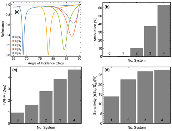 Sensors_MDPI's tweet image. Black Phosphorous-Based Surface Plasmon Resonance Biosensor for Malaria Diagnosis
mdpi.com/1424-8220/25/7…
#surface_plasmon_resonance #biosensors
