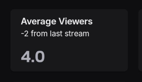 Being a nobody is crazy because half the time I'm streaming to a nearly empty room and half the time I'm depending on my pinned tweet