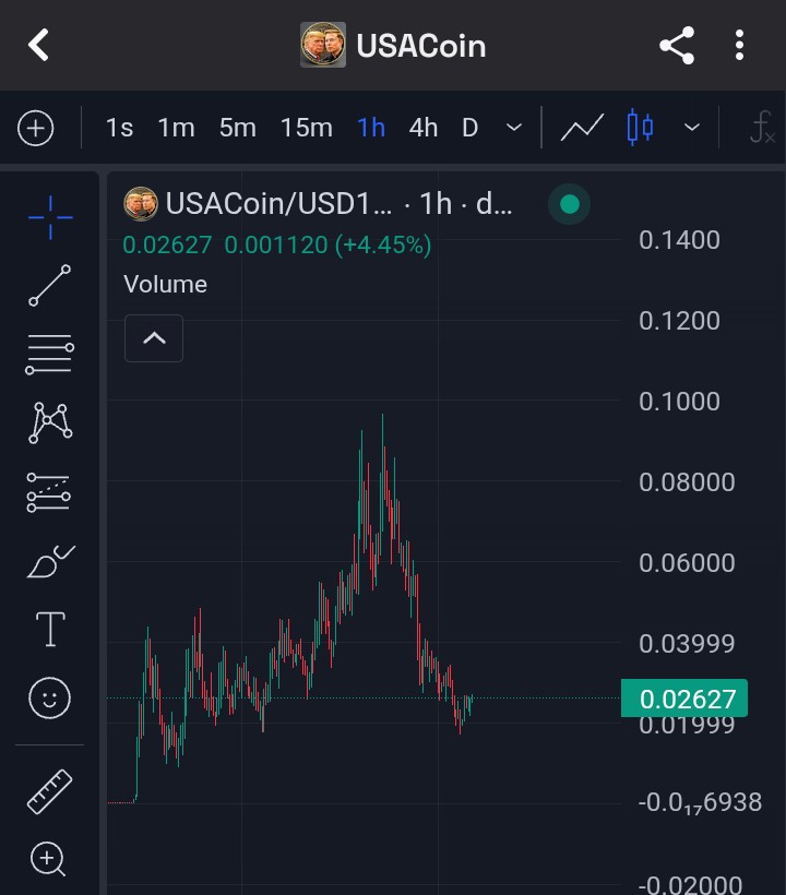 cryptodegenxxxx's tweet photo. $USACOIN $1.50 BY THE END OF THE WEEK 🚀⚡🇺🇸💥💯📈🎄🎁💯💰

CA: CKyngN43ZPTmR8hKmpzGixUAYBNCmDSQ5tJNabktbonk

#META #AVICI #ALCH #ENERGY #WM #KABUTO #RIZZMAS #COIN #ID #POPSEAL #PIPPIN #RESEARCHOOR #RETARDMOM #BILLY #AURAMON #POKEGPT #CHARIZARD #POG #QUARTERZIP #THINAIR #XERIS #PNUT #TROLL #FKH #NYANCAT #NOTHING #CRAIG #CLOUT #POP #ME #PANDU #BRAIN #SOLAMA #RIZZMASCTO #PAYAI #VALOR #PUMPCORN #FWOG #MEMDEX #URANUS #RXRP #DFTV #PYTHIA #ZEREBRO #JELLYJELLY #KALSHE #WAVE #HOSSAT