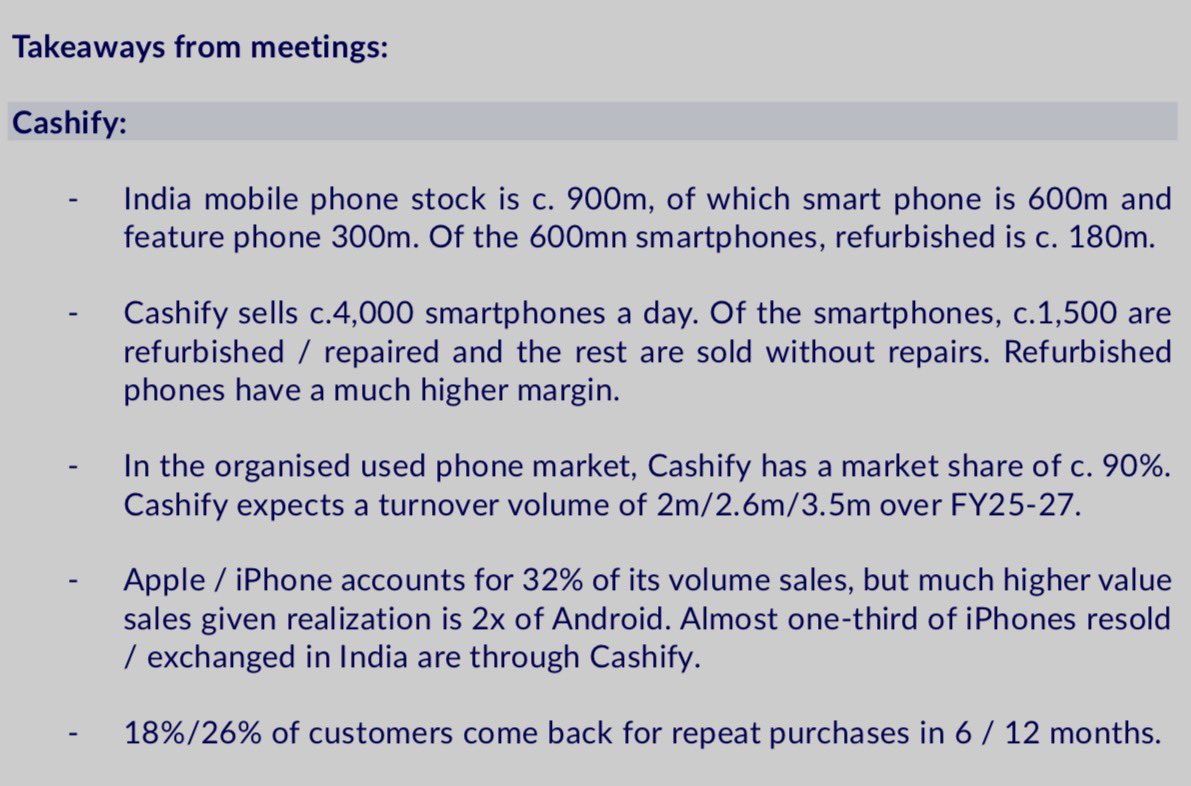 refsrc's tweet image. iPhones account for nearly a third of all phones sold on one of the largest refurbished platforms in India.