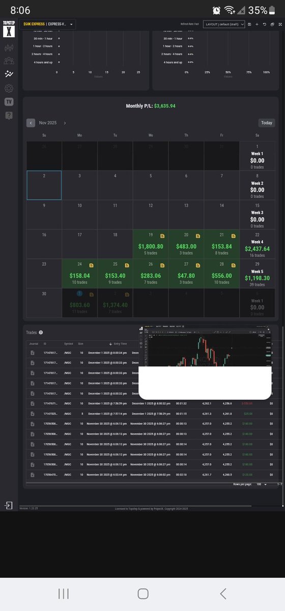 Danyestates's tweet image. Slow Markets the new Fast Markets🔥🔥🔥#Dba concepts Payout # 3 incoming ❤️🙏