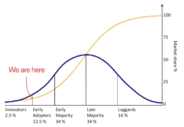 JourneyMacro's tweet photo. Ethereum is basically going through 1996 internet right now

Next three to four years is going to be amazing:

"If history is any guide, tokenisation today is roughly where the internet was in 1996 - when Amazon had sold just $16m worth of books, and three of the rest of today's "Magnificent Seven" tech giants hadn't even been founded. Tokenisation could advance at the pace of the internet - faster than most expect, with enormous growth over the coming decades.

We've seen how powerful that kind of connection can be. The first emerging-market exchange-traded funds (ETFs) linked stock markets of more than 20 countries into a single fund, making global investing easier. Bond ETFs did the same for fixed income, connecting dealer markets with public exchanges so investors could trade more efficiently. And now, with spot Bitcoin ETFs, even digital assets are on traditional exchanges. Each of these innovations builds bridges.

In his new book on the 1929 stock market crash, Andrew Ross Sorkin revisits the failures that gave rise to the modern financial system. Some were technological: on Black Tuesday stock tickers fell hours behind, unable to keep up with the surge in trading. Others were institutional: a financial system that had raced ahead of the safeguards.

It won't replace the existing financial system any time soon. Think of it instead as a bridge being built from both sides of a river, converging in the middle. On one side stand traditional institutions. On the other are digital-first innovators: stablecoin issuers, fintechs and public blockchains.

Tokenisation can modernise the infrastructure that still makes parts of the financial system slow and costly, bringing more people into the world's most powerful engine of wealth creation: the markets. But, as 1929 taught us, every expansion of access must be matched by updated safeguards. Tokenisation must do both: move faster and move safely, building trust as it goes.

The same principle applies to tokenisation. Regulators should aim for consistency: risk should be judged by what it is, not how it's packaged. A bond is still a bond, even if it lives on a blockchain.

The two aren't competing so much as learning to interoperate. In the future, people won't keep stocks and bonds in one portfolio and crypto in another. Assets of all kinds could one day be bought, sold and held through a single digital wallet."- Larry Fink and Rob Goldstein, BlackRock