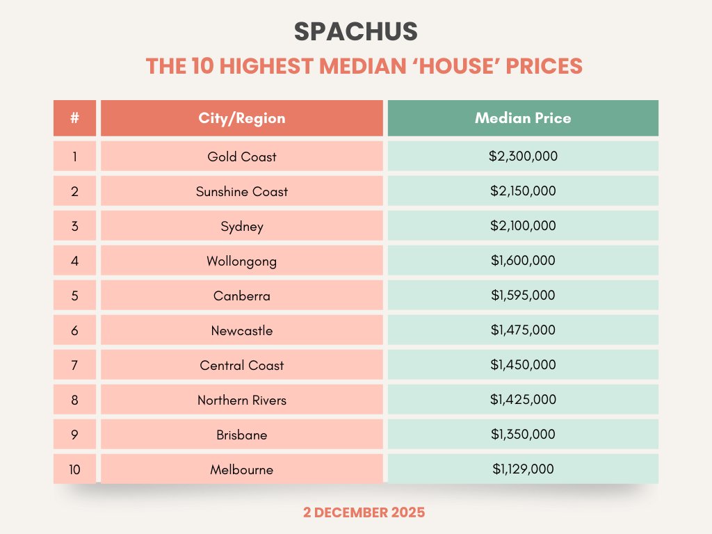 Spachus Aus tweet media