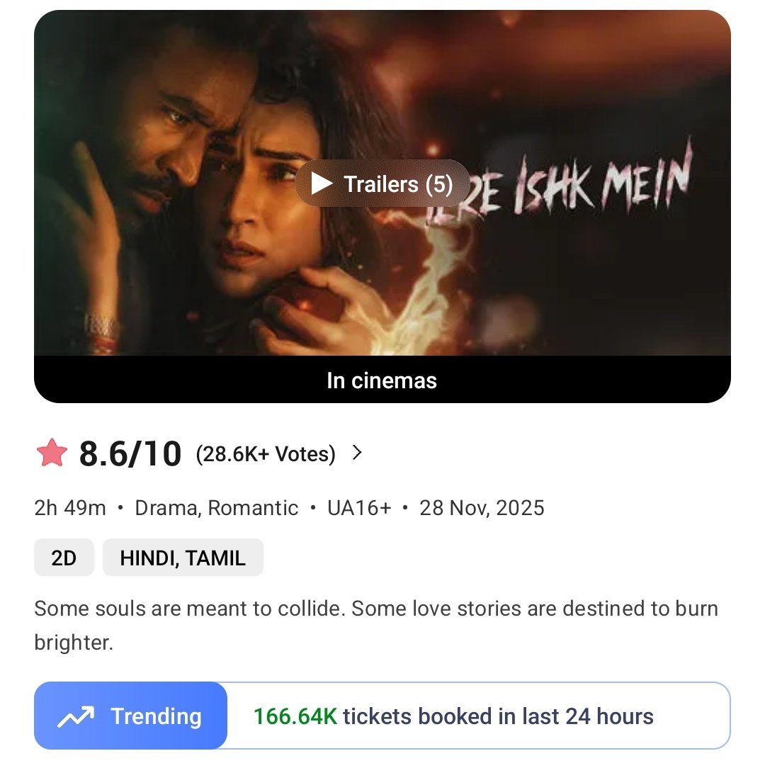 #TereIshkMein ❤️‍🔥 

Pre Sales- 150K 

Fri- 263.03K
Sat- 310.25K
Sun- 287.98K
Mon- 166.64K 💥
———————
Total- 11,77,860