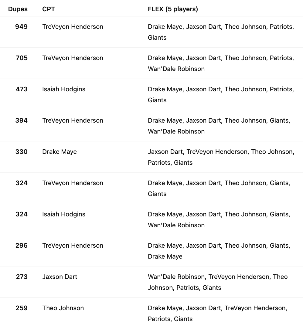 Stokastic NFL DFS tweet media