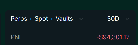 ShockedJS's tweet image. Ending November with a -$100k~ PNL overall

Logged my last two months wins, so only fair to log a losing month

Took one main trade this month (BTC long) and lost on it

Was very busy this month, just chilling in 95% stables