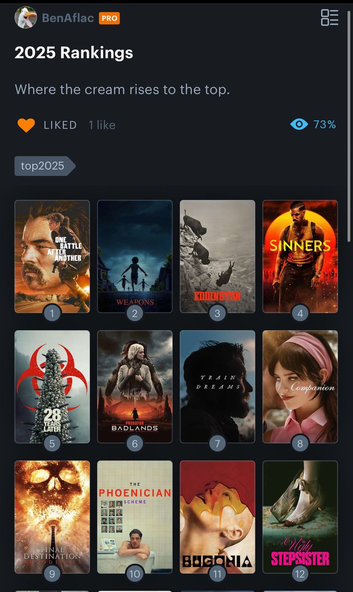 We over at <a href="/CineMillennials/">CineMillennials</a> have both released our 2025 Rankings (so far)! Our top 12s are shown here but check out the full rankings below:

Mine: boxd.it/EaSJK

Benver’s: boxd.it/QnAri
