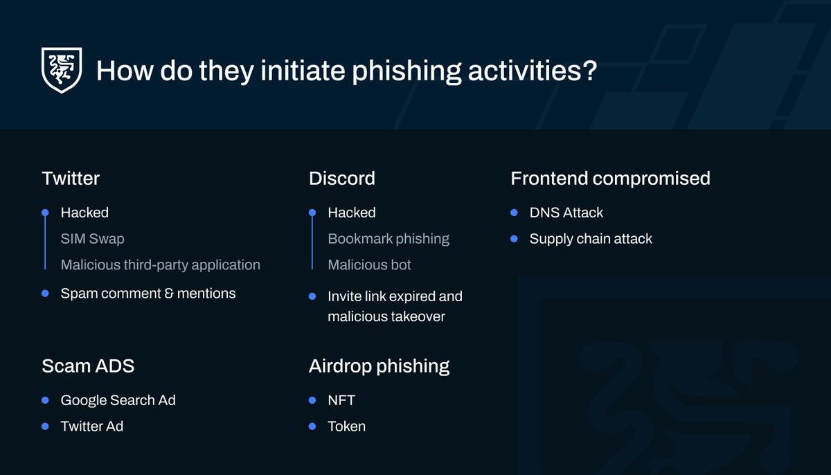 realTrackIntel's tweet image. 🎣 How to avoid being phished?

Be cautious of phishing in familiar situations, Recognize signature tactics that can compromise your assets.

Stay informed to prevent becoming a target.