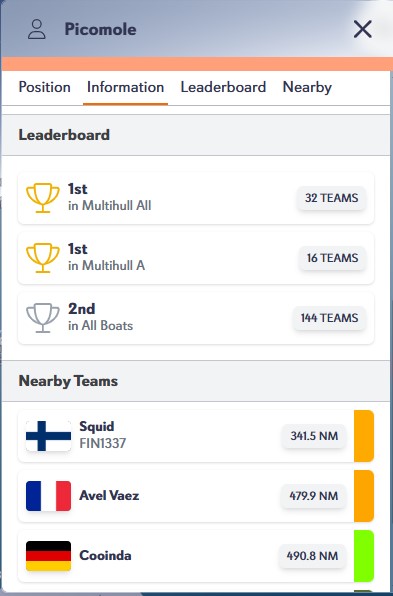 Picomole, the Rapido53XS trimarans is surging in the #ARC2025 🚀

607 NM to go, lead out to 340 NM, 293 NM in 24 hrs, VMG 10.2 kts.

1st in Multihulls, 2nd overall.

Track live: pro.yb.tl/arc2025