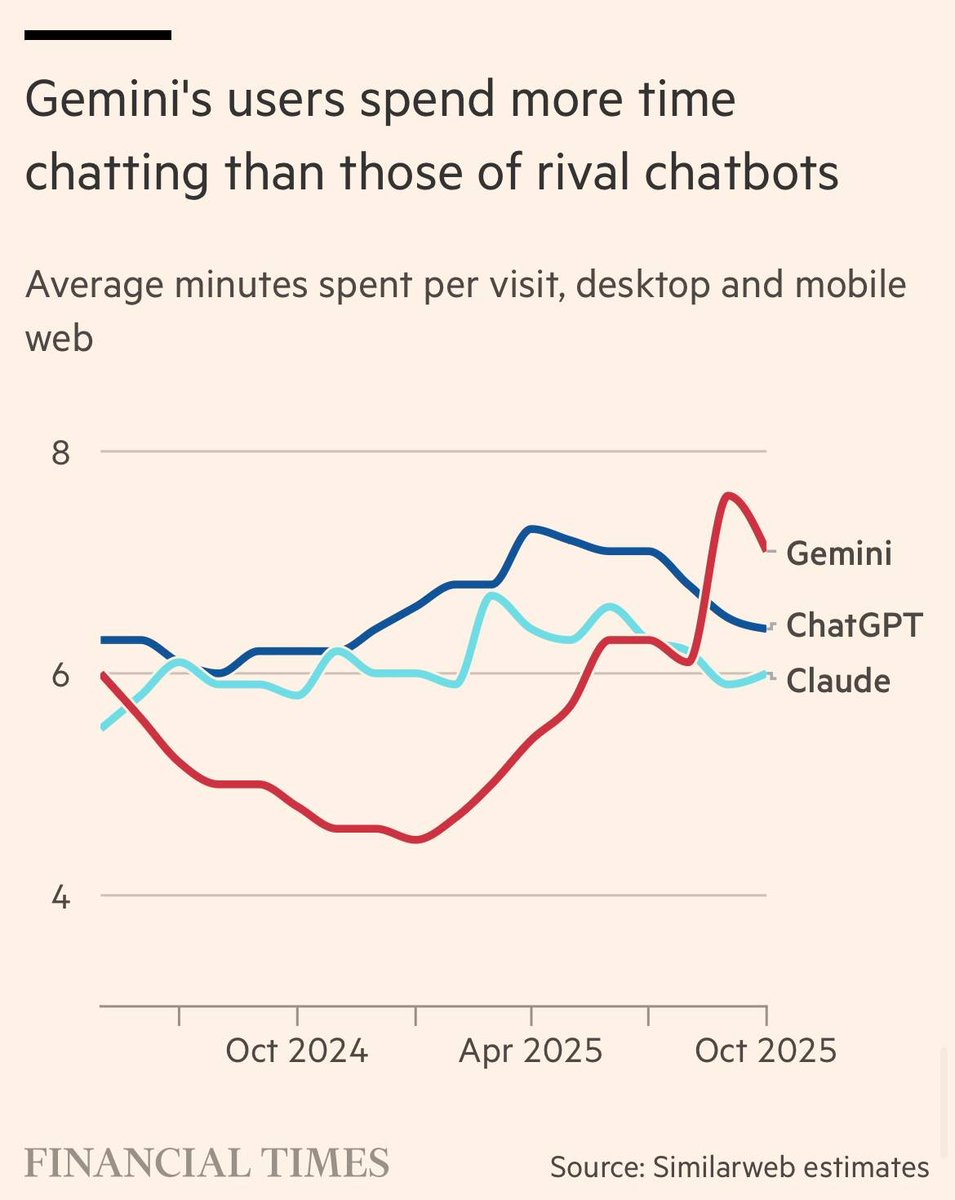 flashelflash's tweet image. #CHATGPTvsGEMINI