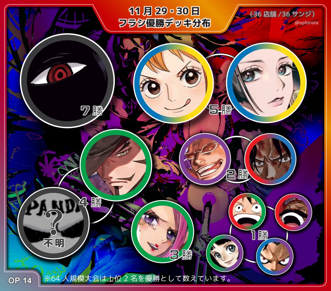 11月29・30日 フラシ優勝デッキ分布】 14弾「蒼海の七傑」開幕