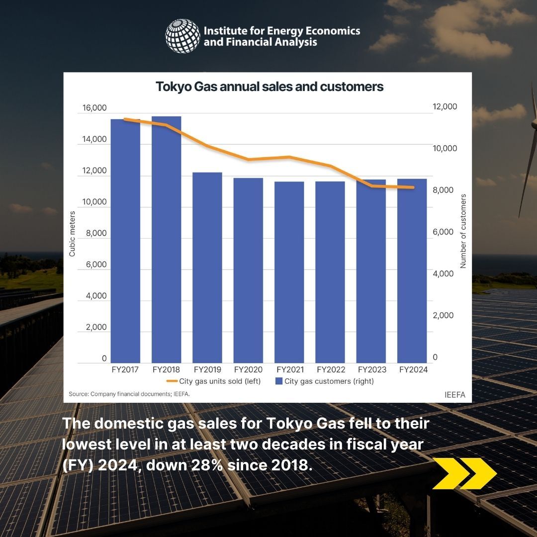 IEEFA_AsiaPac's tweet image. In a new commentary, IEEFA&apos;s Sam Reynolds &amp;amp; Michiyo Miyamoto highlight how several major Japanese utilities are scaling up support for #naturalgas &amp;amp; other #fossilfuel technologies overseas, while downplaying #cleanenergy targets at home. 

💡hubs.li/Q03Wn2MK0

#ONGT #LNG