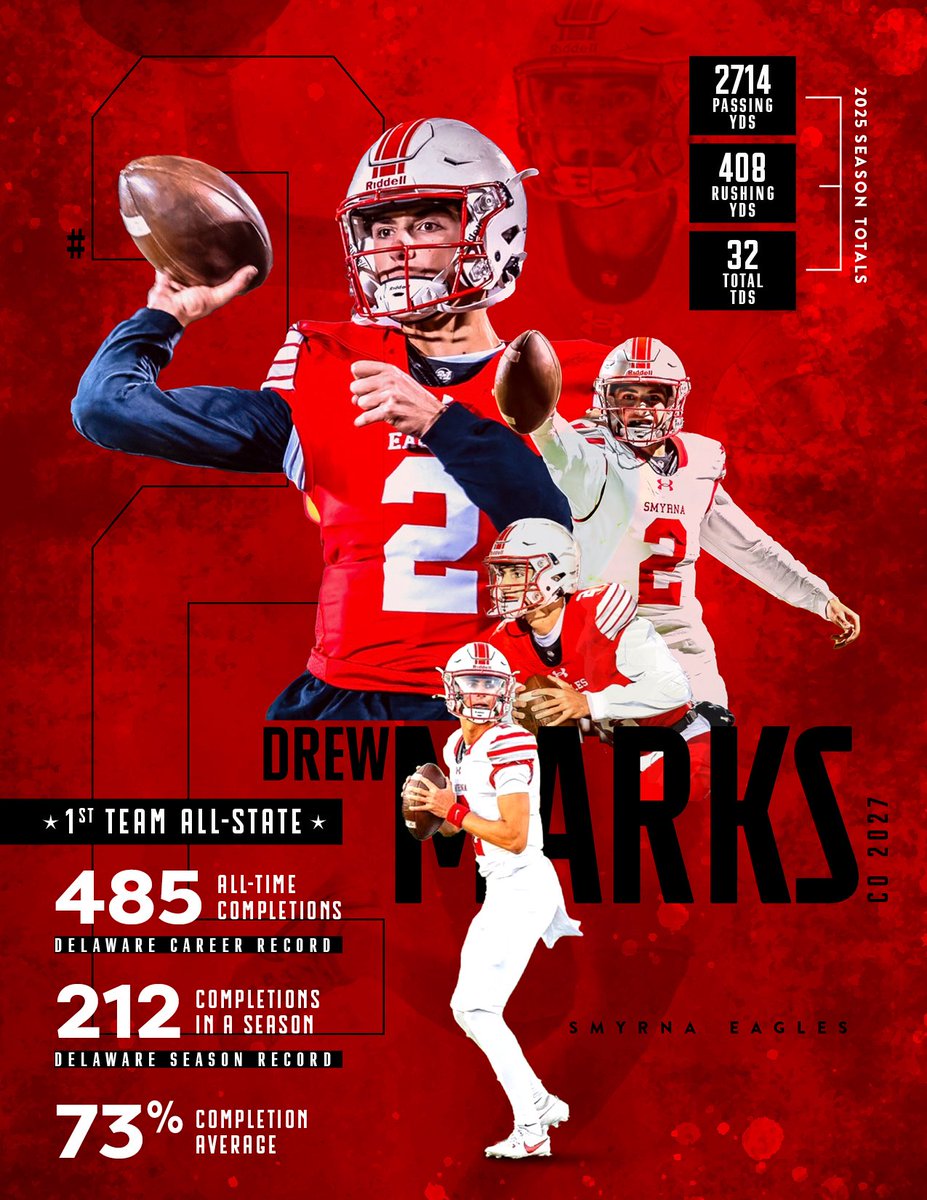 Drew Marks tweet media