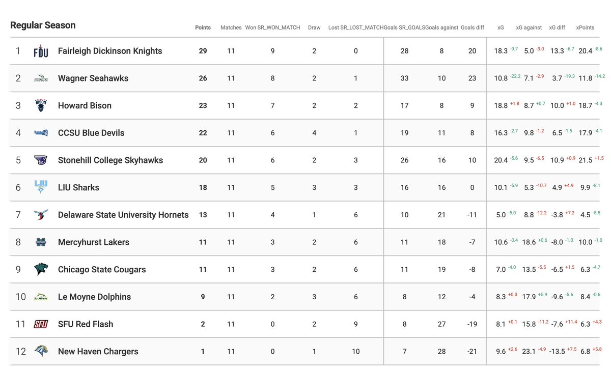 Chris Henderson tweet media
