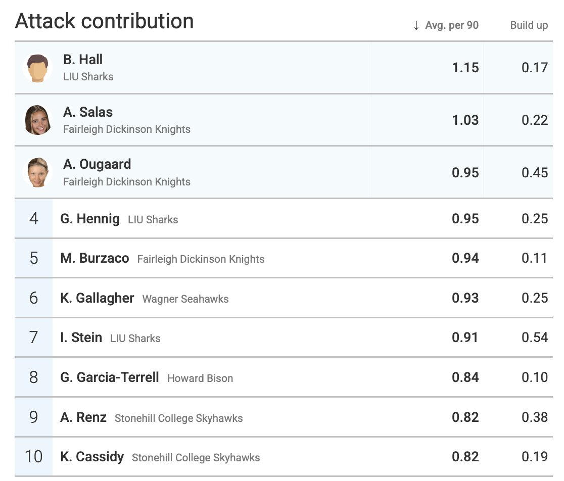 Chris Henderson tweet media