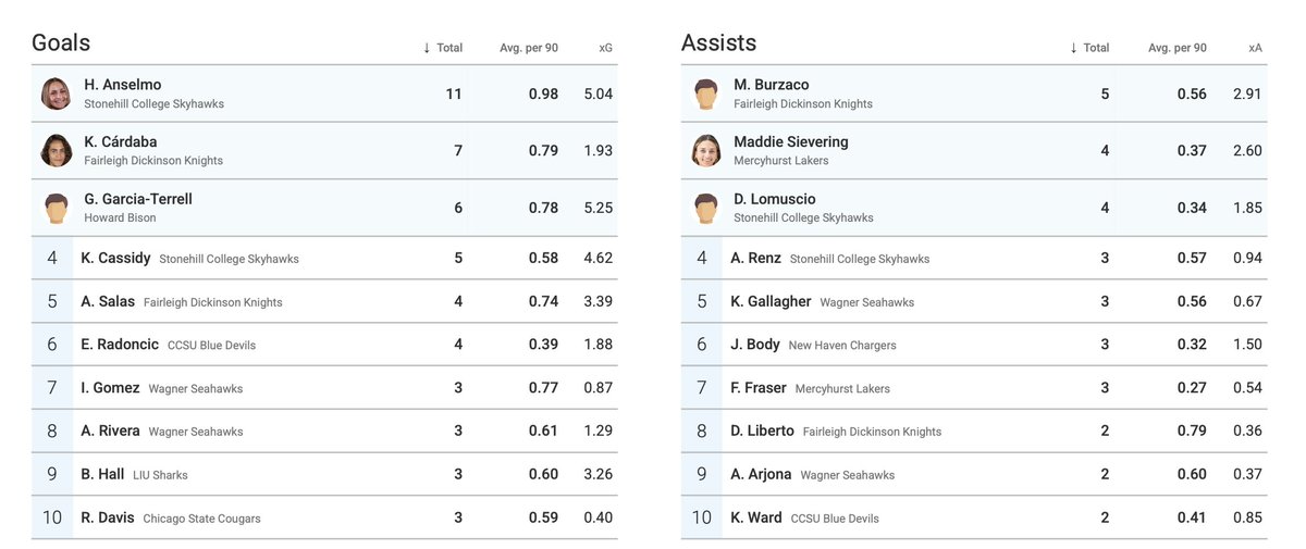 Chris Henderson tweet media