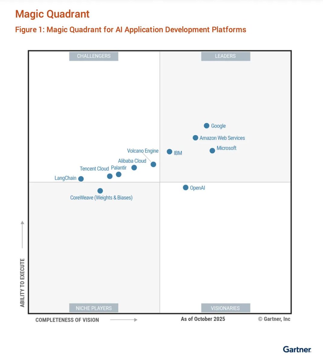 MarsWave AI は誕生してほぼ 1 年になります。
すぐに、ビジネスを始めるための実用的なヒントと経験を皆さんと共有する予定です。
これが皆様のお役に立てれば幸いです。
AI製品の開発には、AIクラウドベンダーが不可欠です。本日は