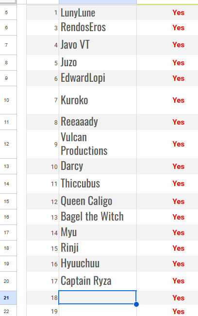 🎄AHH! Only 3 spots left for the Christmas event! Snag it while you can! See previous post!🎄
--

Y'ALL! WE HAVE RAISED 3 TIMES THE AMOUNT OF DONATIONS AS LAST YEAR! 😭😭 you all are incredible!♡ thank you for everything and ill get to work on these asap--